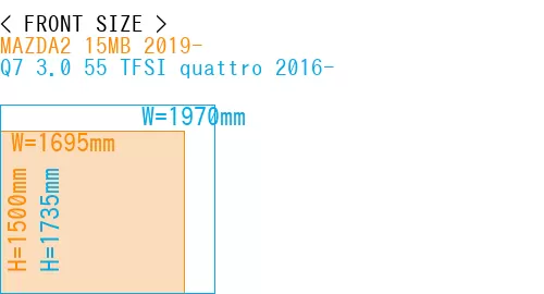 #MAZDA2 15MB 2019- + Q7 3.0 55 TFSI quattro 2016-